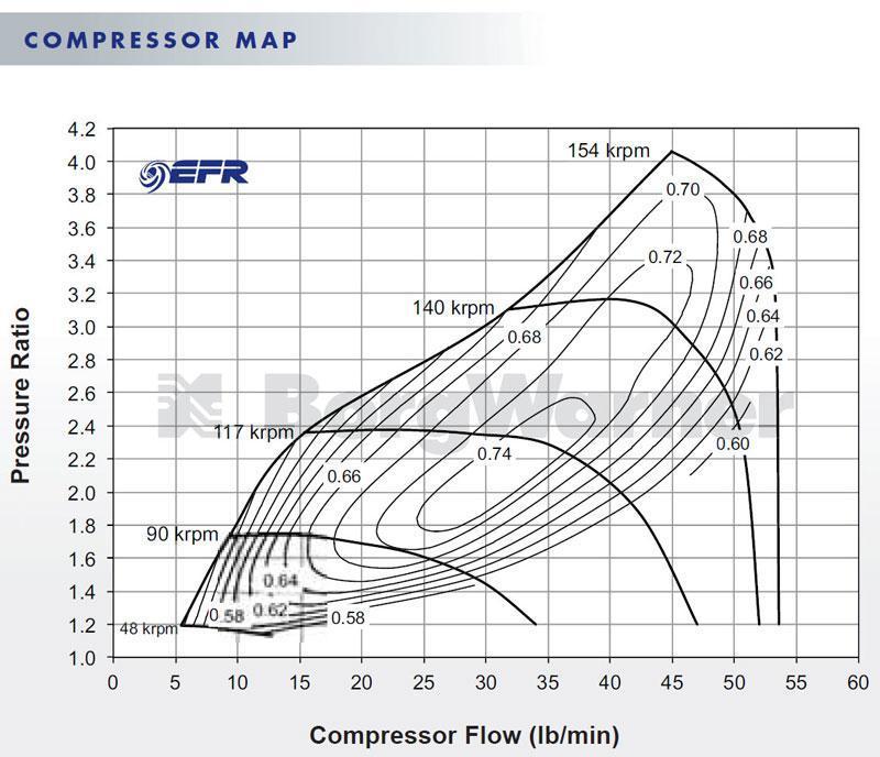 BorgWarner 6758 EFR Ball Bearing T25 Turbo (179388)