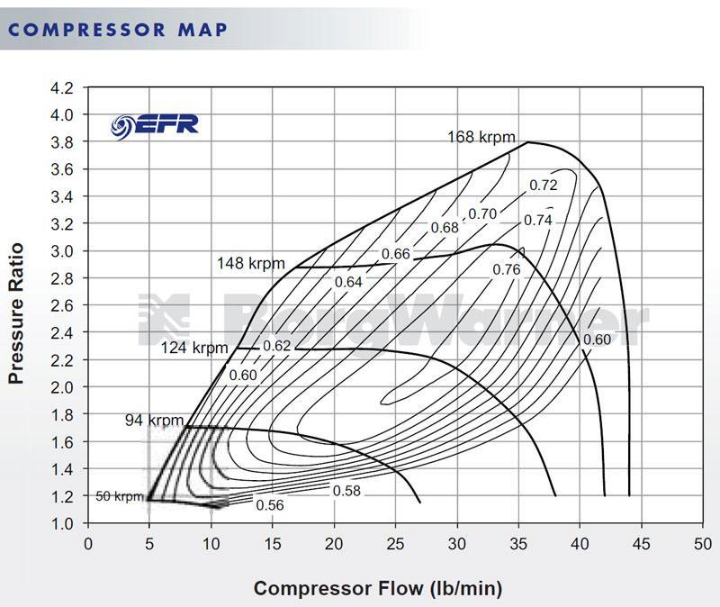 BorgWarner 6258 EFR Ball Bearing Super Core Turbo Assembly