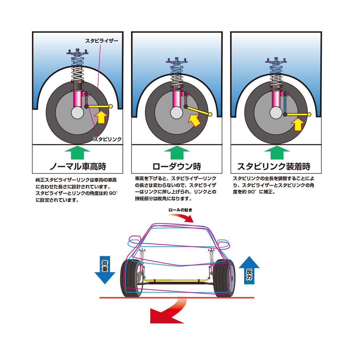 D-MAX Adjustable Sway Bar Links (Suzuki Alto HA36S)