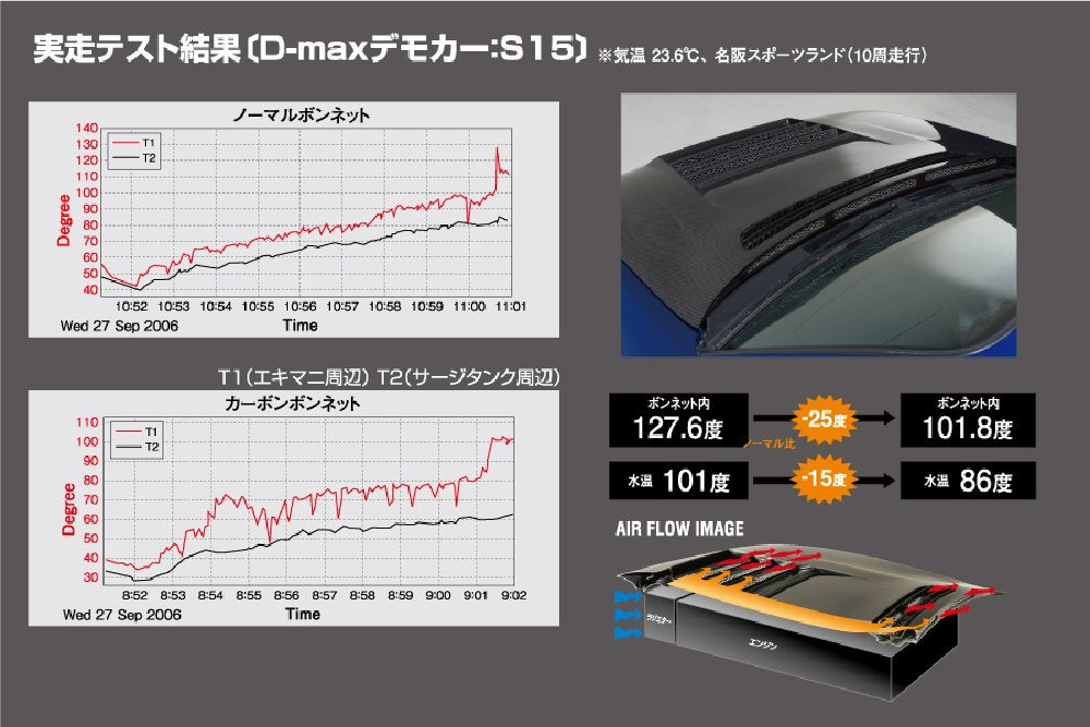 D-MAX D1SPEC Hood (GX10#/JZX10# Mark II)