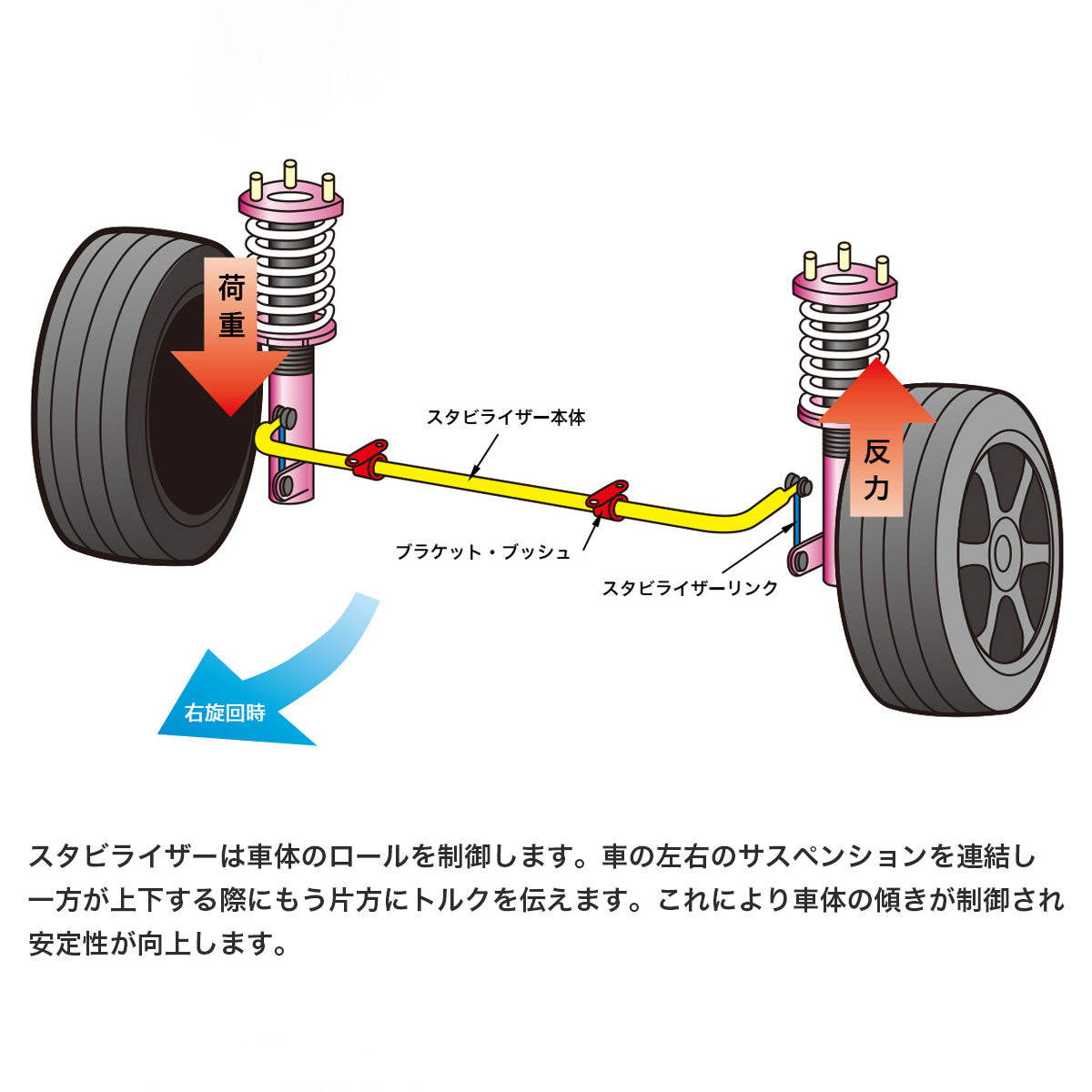 D-MAX Reinforced Front Short Sway Bar (S14/S15)