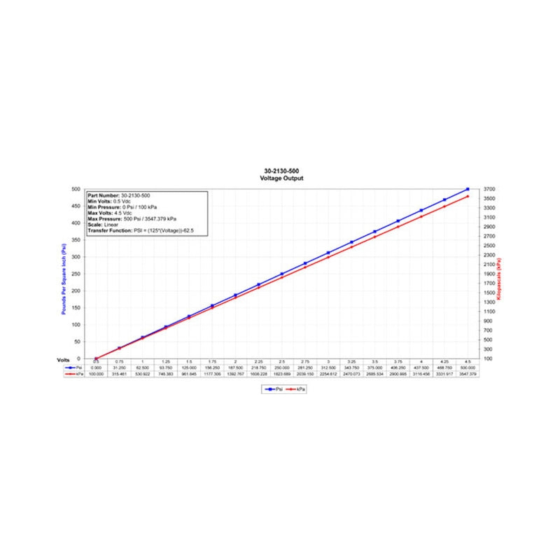 Datasheet