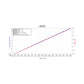 Datasheet