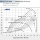 BorgWarner 6758 EFR Ball Bearing Super Core Turbo Assembly