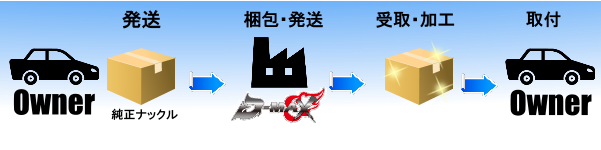 D-MAX RACING SPEC Knuckles (S14/S15)
